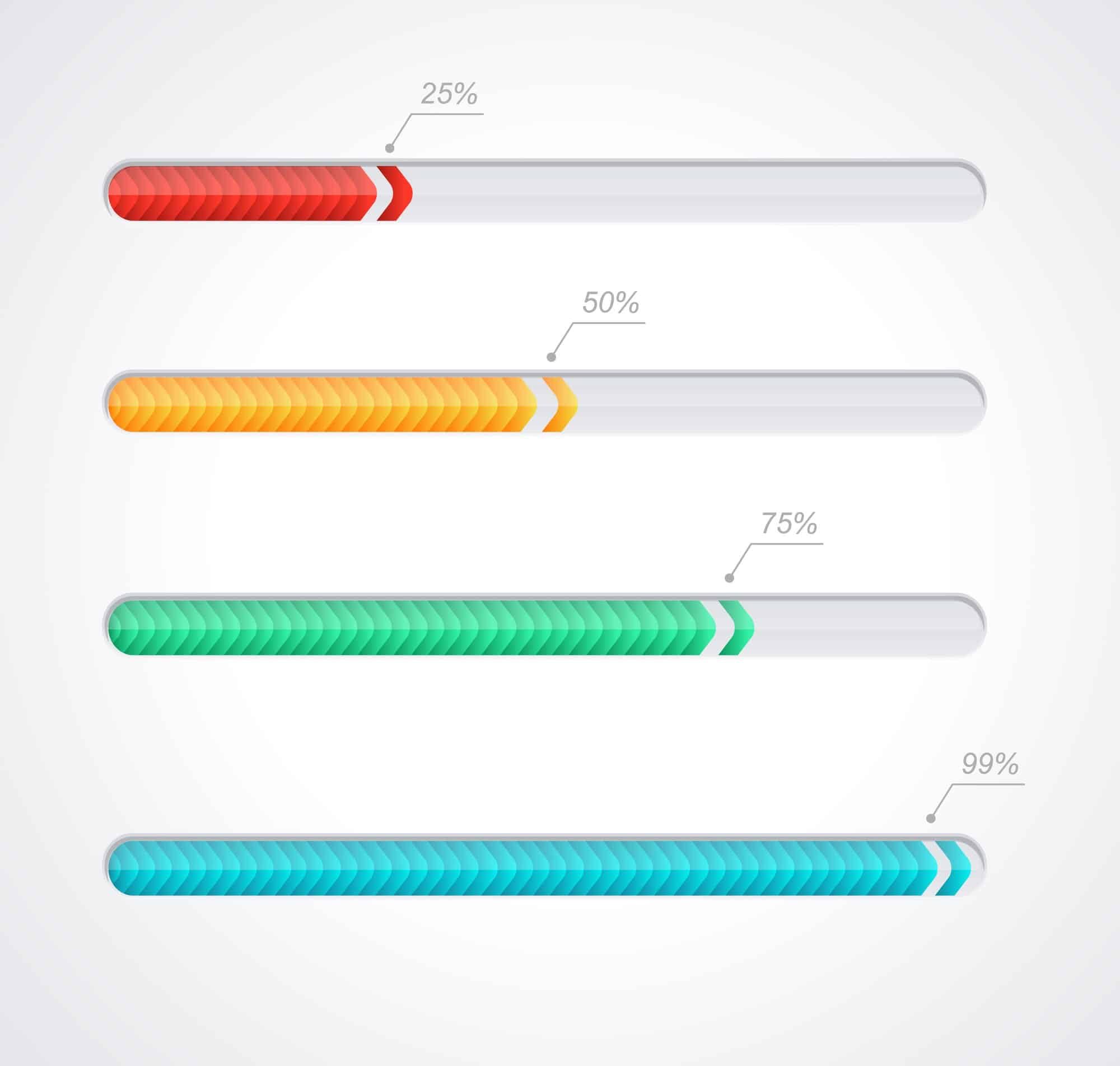 The loading time and its importance