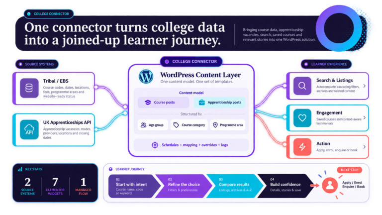 College Connector